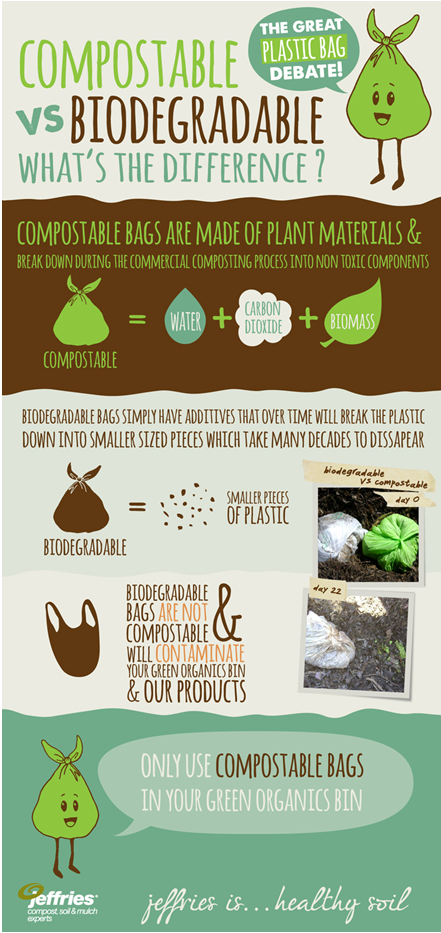Die-Cut Handle Plastic Bags Bio Home Compost 20x33cm 20µm (100 Units)